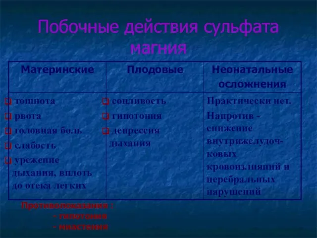 Побочные действия сульфата магния Противопоказания : - гипотония - миастения