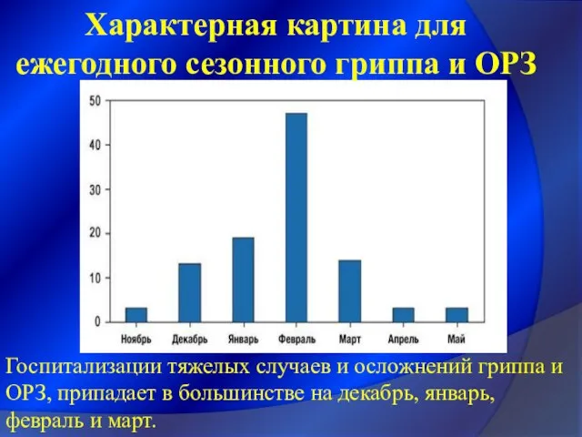 Характерная картина для ежегодного сезонного гриппа и ОРЗ Госпитализации тяжелых случаев и