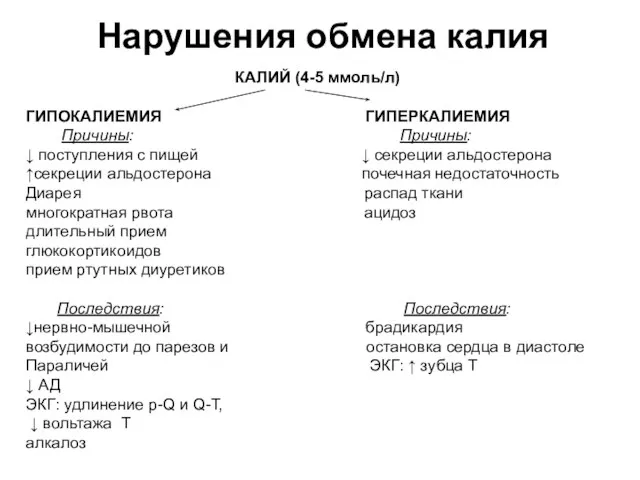 Нарушения обмена калия КАЛИЙ (4-5 ммоль/л) ГИПОКАЛИЕМИЯ ГИПЕРКАЛИЕМИЯ Причины: Причины: ↓ поступления