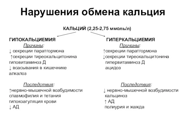 Нарушения обмена кальция КАЛЬЦИЙ (2,25-2,75 ммоль/л) ГИПОКАЛЬЦИЕМИЯ ГИПЕРКАЛЬЦИЕМИЯ Причины: Причины: ↓ секреции