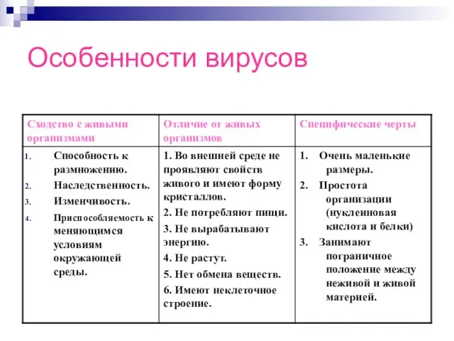 Особенности вирусов