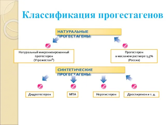 НАТУРАЛЬНЫЕ ПРОГЕСТАГЕНЫ: Натуральный микронизированный прогестерон (Утрожестан®) Прогестерон в масляном растворе 2,5% (Россия)