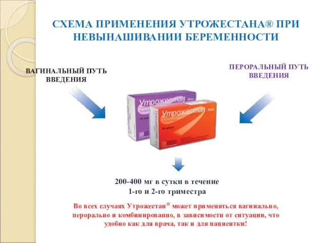 СХЕМА ПРИМЕНЕНИЯ УТРОЖЕСТАНА® ПРИ НЕВЫНАШИВАНИИ БЕРЕМЕННОСТИ ВАГИНАЛЬНЫЙ ПУТЬ ВВЕДЕНИЯ ПЕРОРАЛЬНЫЙ ПУТЬ ВВЕДЕНИЯ