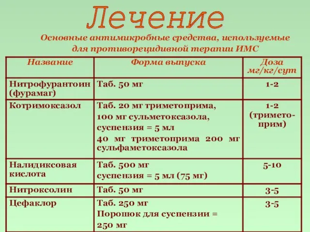 Основные антимикробные средства, используемые для противорецидивной терапии ИМС Лечение