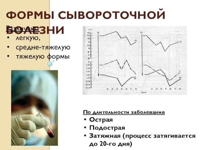 Формы сывороточной болезни По длительности заболевания Острая Подострая Затяжная (процесс затягивается до