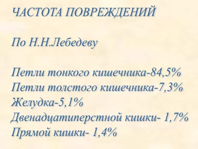 ЧАСТОТА ПОВРЕЖДЕНИЙ По Н.Н.Лебедеву Петли тонкого кишечника-84,5% Петли толстого кишечника-7,3% Желудка-5,1% Двенадцатиперстной