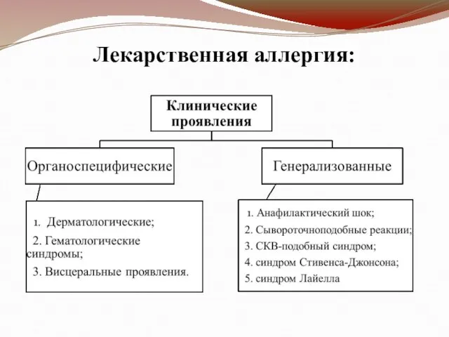 Лекарственная аллергия: