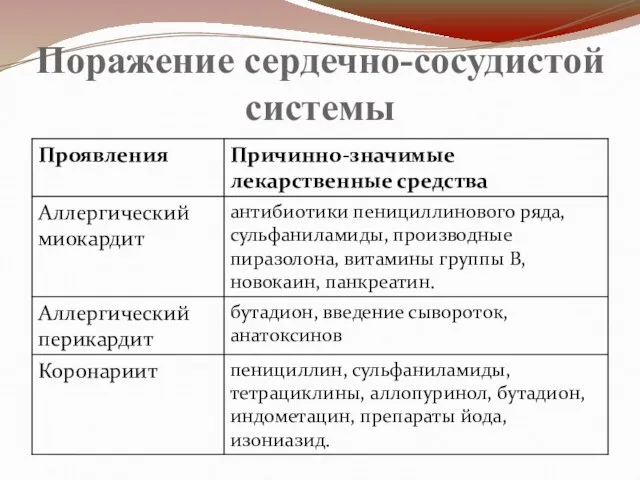 Поражение сердечно-сосудистой системы