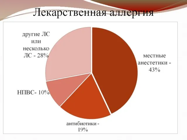 Лекарственная аллергия