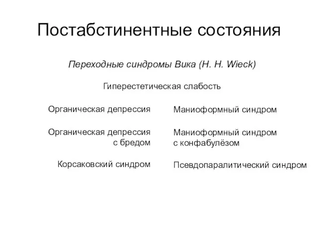 Постабстинентные состояния Переходные синдромы Вика (H. H. Wieck) Гиперестетическая слабость Органическая депрессия