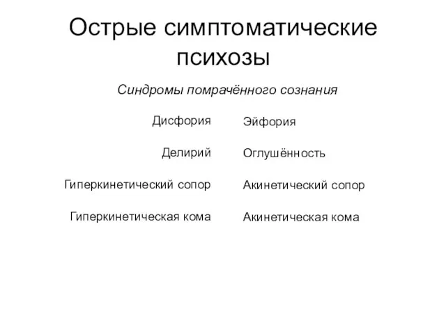 Острые симптоматические психозы Синдромы помрачённого сознания Дисфория Делирий Гиперкинетический сопор Гиперкинетическая кома