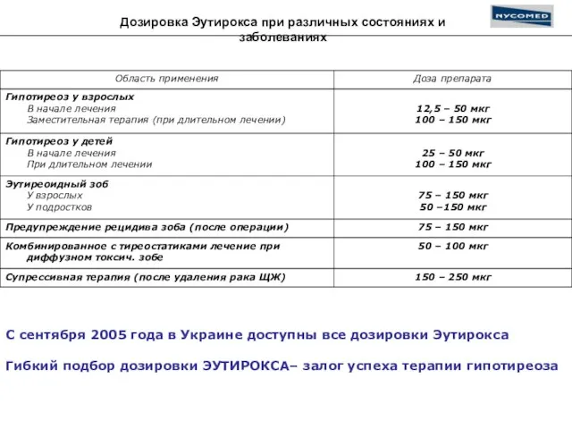 Дозировка Эутирокса при различных состояниях и заболеваниях С сентября 2005 года в