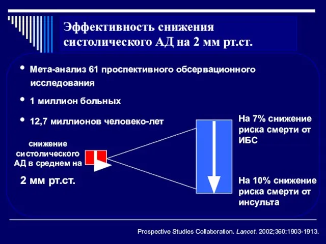 Эффективность снижения систолического АД на 2 мм рт.ст. Мета-анализ 61 проспективного обсервационного