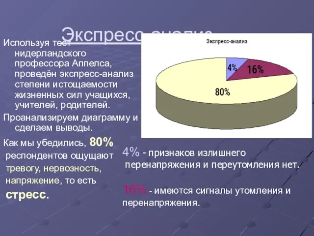 Экспресс-анализ Используя тест нидерландского профессора Аппелса, проведён экспресс-анализ степени истощаемости жизненных сил