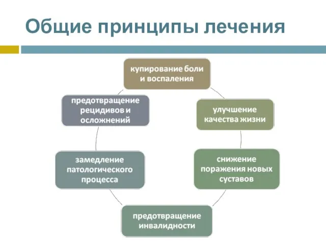 Общие принципы лечения