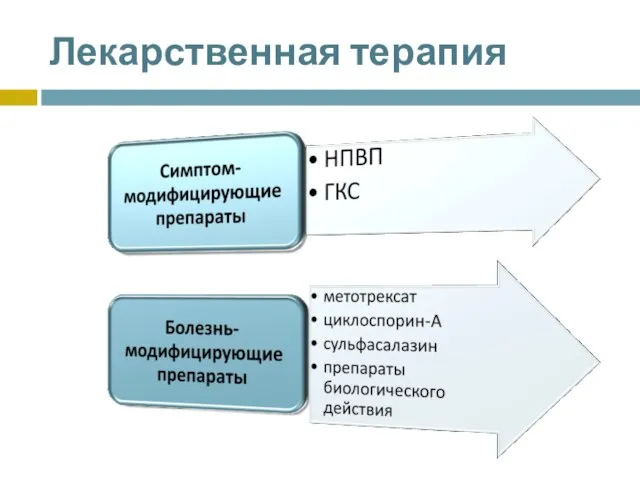 Лекарственная терапия