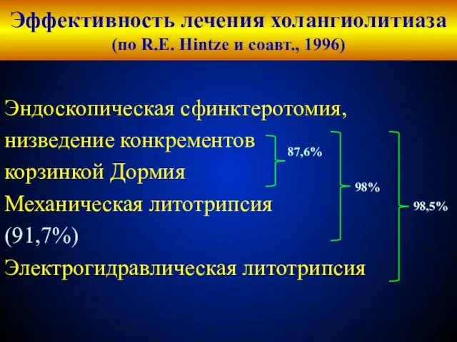 Эффективность лечения холангиолитиаза (по R.E. Hintze и соавт., 1996) Эндоскопическая сфинктеротомия, низведение