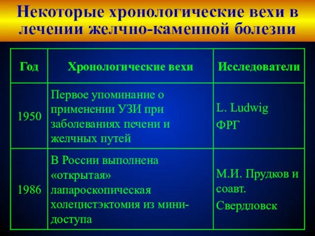 Некоторые хронологические вехи в лечении желчно-каменной болезни