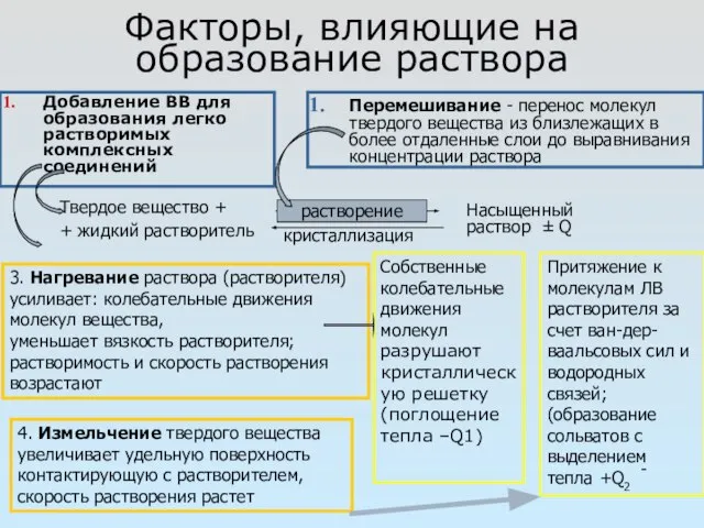 Факторы, влияющие на образование раствора Добавление ВВ для образования легко растворимых комплексных