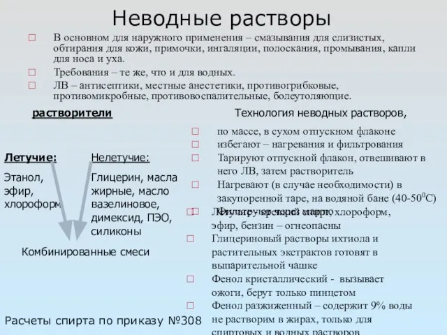 Неводные растворы В основном для наружного применения – смазывания для слизистых, обтирания