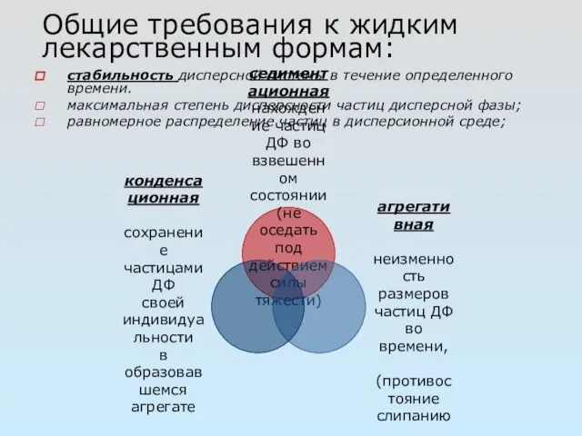 Общие требования к жидким лекарственным формам: стабильность дисперсной системы в течение определенного