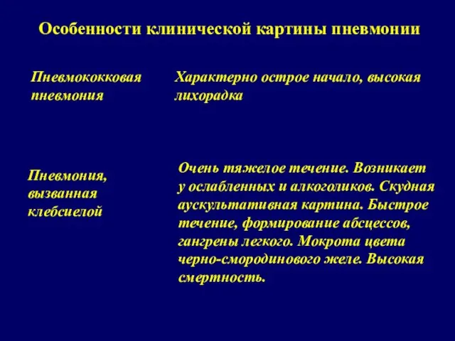 Особенности клинической картины пневмонии Пневмококковая пневмония Характерно острое начало, высокая лихорадка Пневмония,