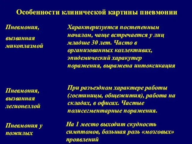 Особенности клинической картины пневмонии Пневмония у пожилых На 1 место выходит скудность