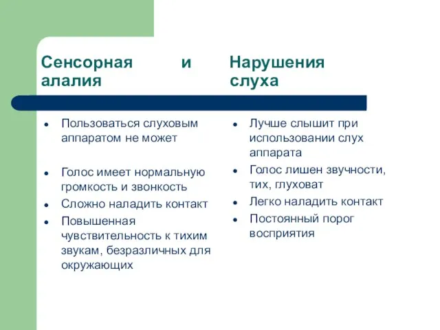 Сенсорная и Нарушения алалия слуха Пользоваться слуховым аппаратом не может Голос имеет