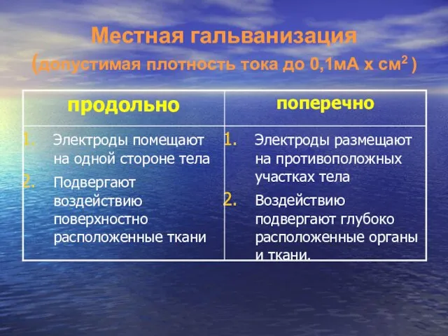 Местная гальванизация (допустимая плотность тока до 0,1мА x см2 )