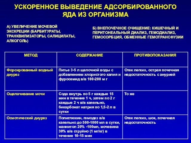 УСКОРЕННОЕ ВЫВЕДЕНИЕ АДСОРБИРОВАННОГО ЯДА ИЗ ОРГАНИЗМА А) УВЕЛИЧЕНИЕ МОЧЕВОЙ ЭКСКРЕЦИИ (БАРБИТУРАТЫ, ТРАНКВИЛИЗАТОРЫ,