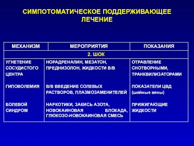 СИМПОТОМАТИЧЕСКОЕ ПОДДЕРЖИВАЮЩЕЕ ЛЕЧЕНИЕ