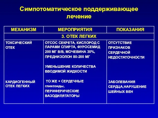 Симпотоматическое поддерживающее лечение