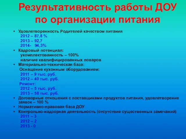 Результативность работы ДОУ по организации питания Удовлетворенность Родителей качеством питания 2012 –