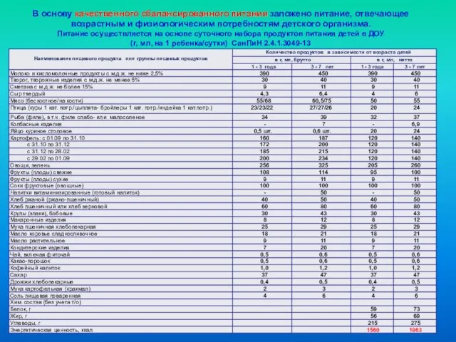 В основу качественного сбалансированного питания заложено питание, отвечающее возрастным и физиологическим потребностям