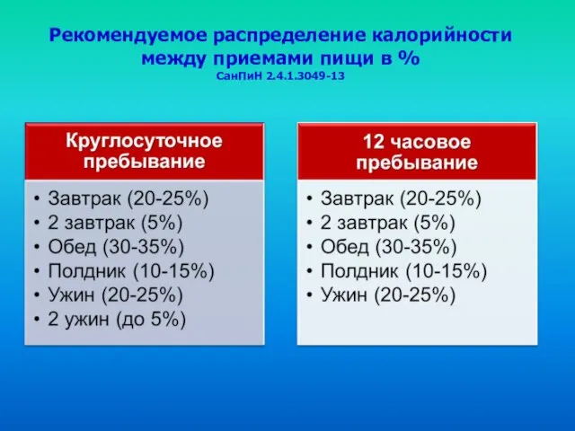 Рекомендуемое распределение калорийности между приемами пищи в % СанПиН 2.4.1.3049-13