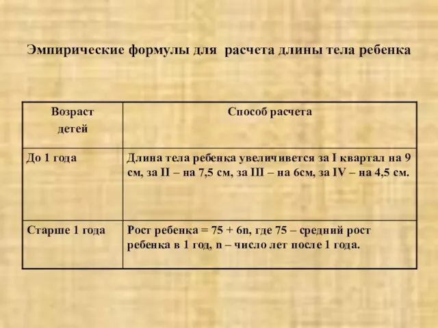 Эмпирические формулы для расчета длины тела ребенка