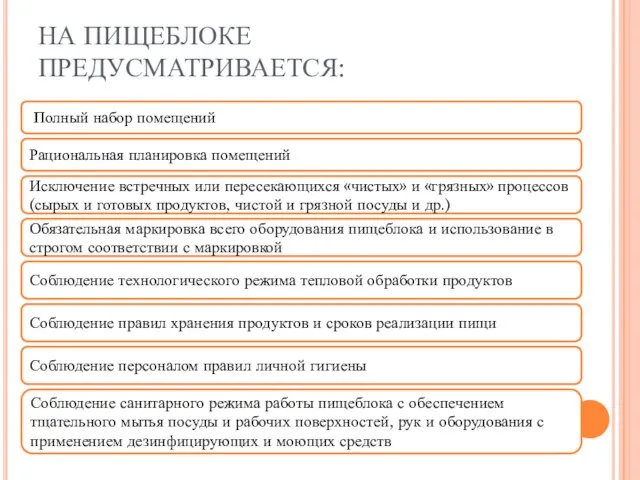 НА ПИЩЕБЛОКЕ ПРЕДУСМАТРИВАЕТСЯ: Полный набор помещений Обязательная маркировка всего оборудования пищеблока и