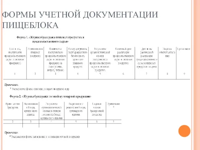 ФОРМЫ УЧЕТНОЙ ДОКУМЕНТАЦИИ ПИЩЕБЛОКА