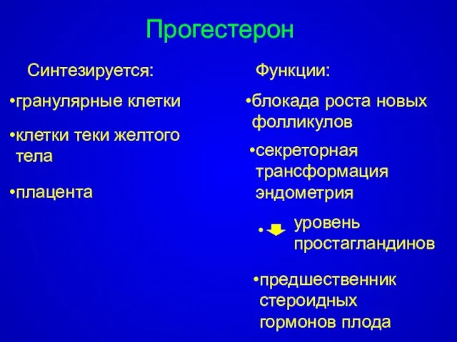 Прогестерон Функции: блокада роста новых фолликулов секреторная трансформация эндометрия предшественник стероидных гормонов плода