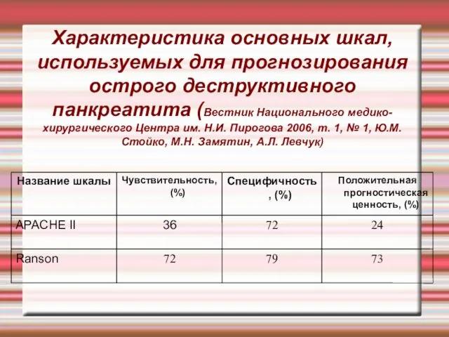 Характеристика основных шкал, используемых для прогнозирования острого деструктивного панкреатита (Вестник Национального медико-хирургического