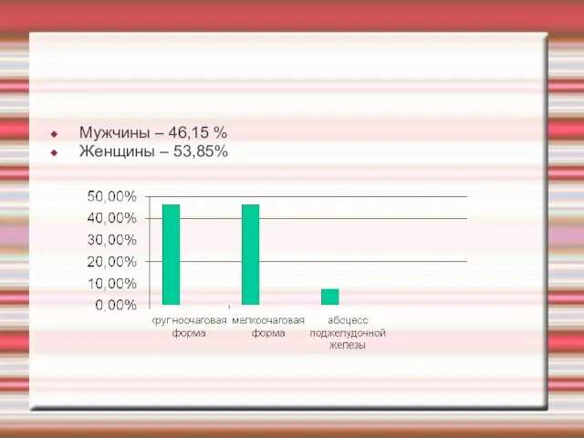 Мужчины – 46,15 % Женщины – 53,85%