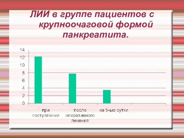 ЛИИ в группе пациентов с крупноочаговой формой панкреатита.