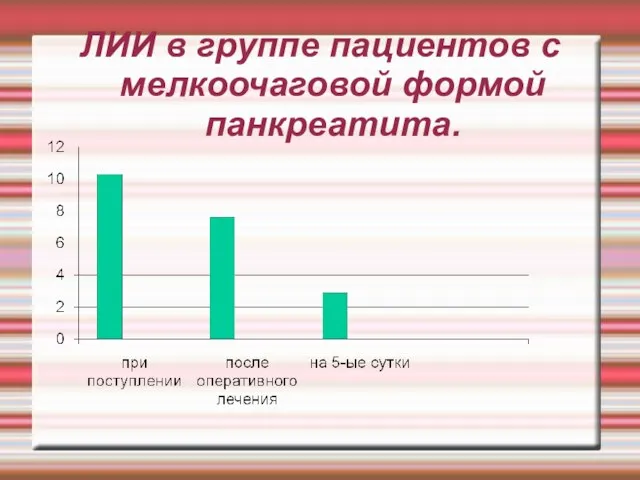 ЛИИ в группе пациентов с мелкоочаговой формой панкреатита.