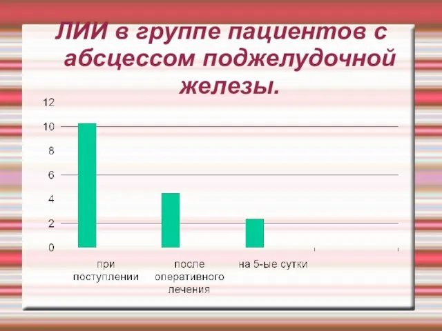 ЛИИ в группе пациентов с абсцессом поджелудочной железы.