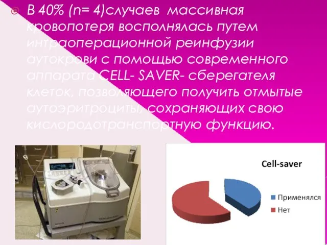 В 40% (n= 4)случаев массивная кровопотеря восполнялась путем интраоперационной реинфузии аутокрови с