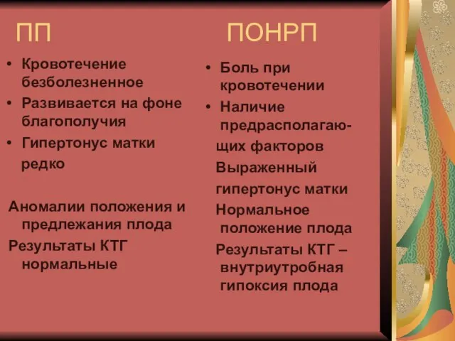 ПП ПОНРП Кровотечение безболезненное Развивается на фоне благополучия Гипертонус матки редко Аномалии