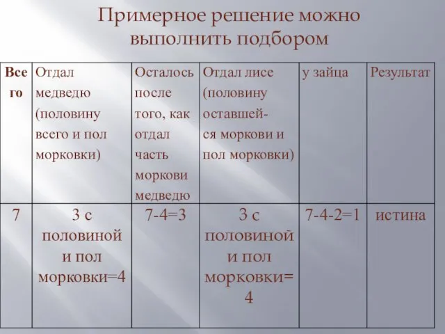 Примерное решение можно выполнить подбором