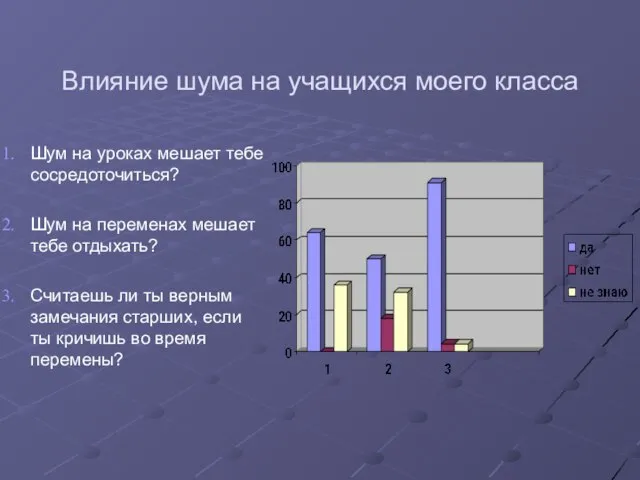 Влияние шума на учащихся моего класса Шум на уроках мешает тебе сосредоточиться?