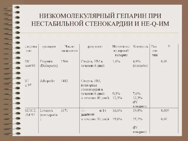 НИЗКОМОЛЕКУЛЯРНЫЙ ГЕПАРИН ПРИ НЕСТАБИЛЬНОЙ СТЕНОКАРДИИ И НЕ-Q-ИМ