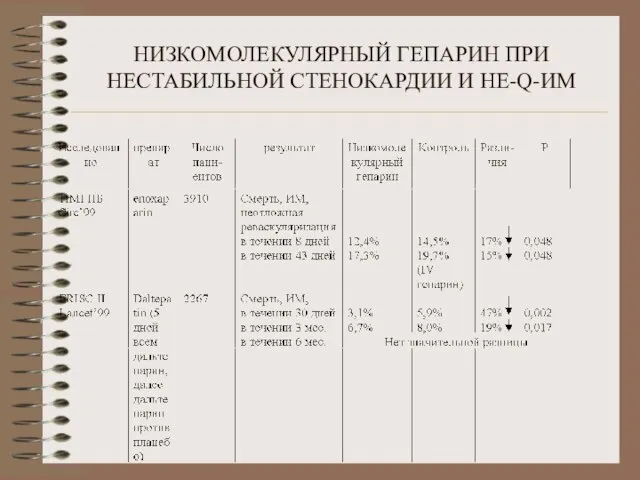 НИЗКОМОЛЕКУЛЯРНЫЙ ГЕПАРИН ПРИ НЕСТАБИЛЬНОЙ СТЕНОКАРДИИ И НЕ-Q-ИМ